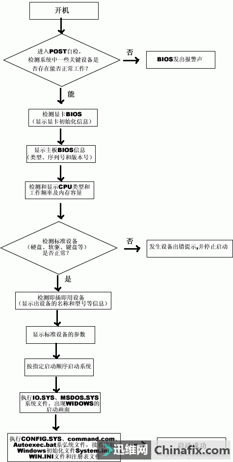 �Д���X���� ��Ҋ�Ď׷N��r��֪���᣿