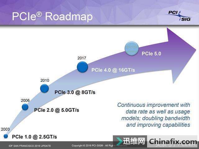δ���Ĺ̑B(t��i)Ӳ�P�ٶ��ܷ��s���ȴ棬�������Q����