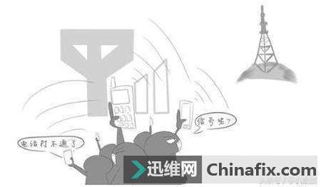 �֙C�o��̖��Ƿ�M�͟oSIM���ĕr������ܴ�ͨ�o���Ԓ�᣿