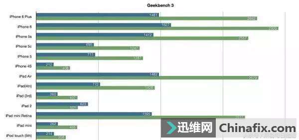 ������νoiPhone���x���m�ϵ��O��iOS�汾