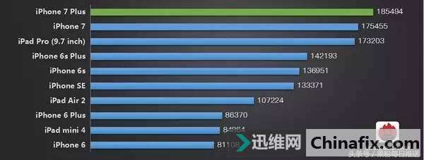 ������νoiPhone���x���m�ϵ��O��iOS�汾