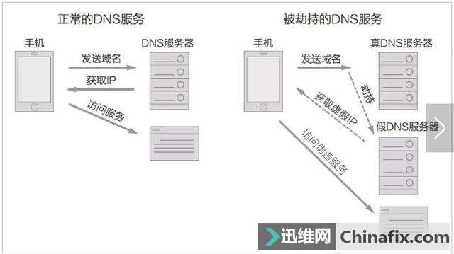 ϲ�g�B���M�ğo��WiFi��С���y�п�����X����һ�����еĿ�������