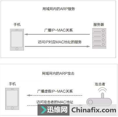 ϲ�g�B���M�ğo��WiFi��С���y�п�����X����һ�����еĿ�������