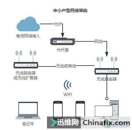 �·�����ľ���W��β���