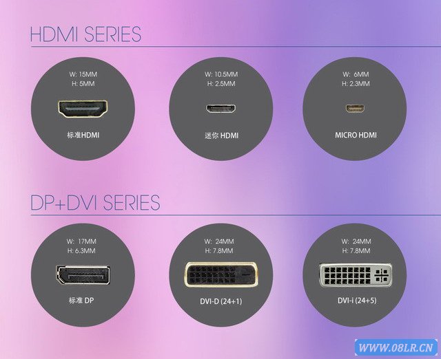 HDMI��DP��DVI�ӿںͳߴ�D��