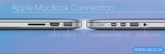 �O���Pӛ������ӿںͳߴ�D��