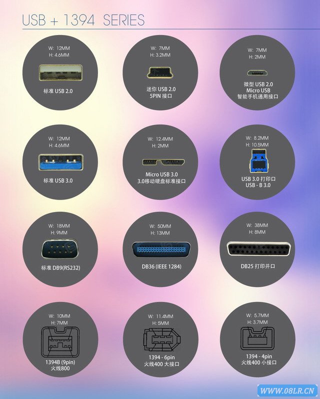 USB��1394�ӿںͳߴ�D��