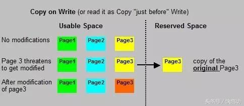 強制關機到底對固態硬盤的危害多大?再不知道就晚了!