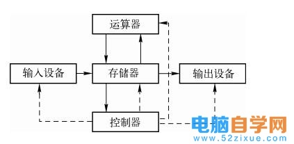 �DƬ[1]-���Ӌ(j��)��C(j��)�Ļ����M��-��X�ԌW(xu��)�W(w��ng)