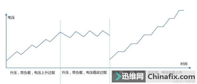 늸������·��ԭ������