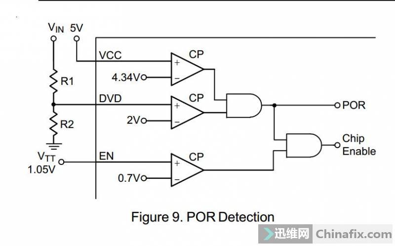 �P(gu��n)��RT3606BC�Դ����о����CPU��늵ľS������(g��)�Pӛ