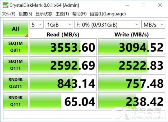 PCIe4.0固態硬盤測試速