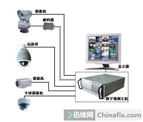 ��X�O��ϵ�y �D1