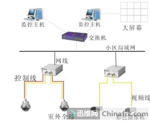 ��X�O��ϵ�y �D2