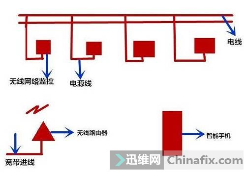 �o���W(w��ng)�j(lu��)�O(ji��n)�� �D2