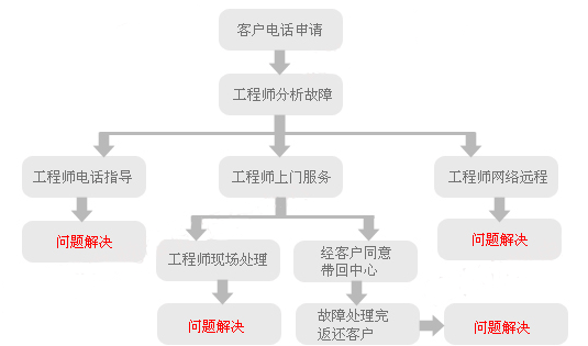 �\�ݏV�B��X���T�S������